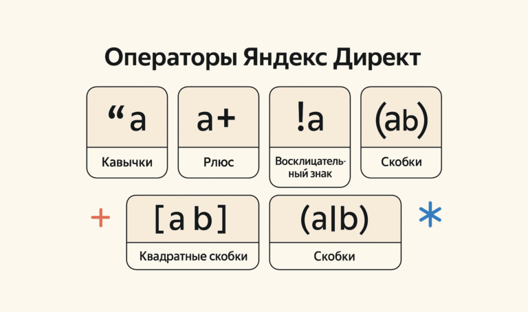 Операторы Яндекс Директ — виды, примеры и как правильно использовать
