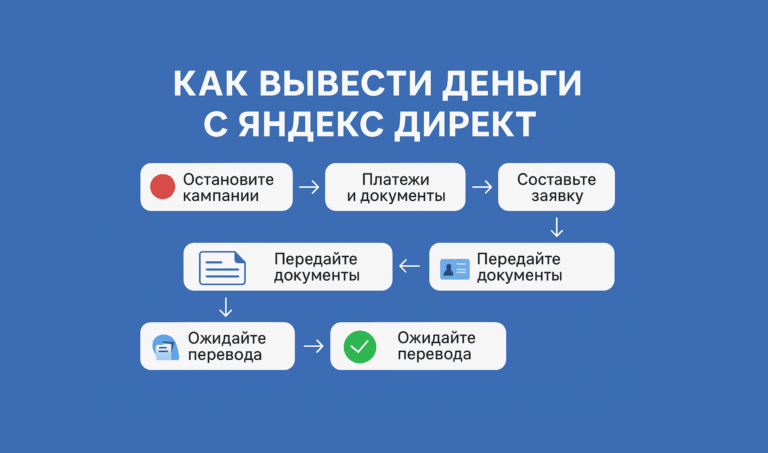 Как вывести деньги с Яндекс Директ: простая инструкция